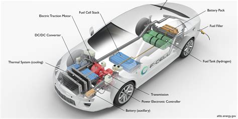 hv trskeress|Hydrogen Vehicle Systems